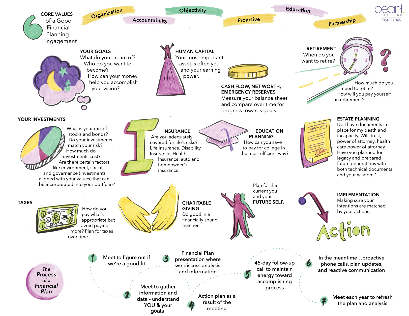 Financial planning illustration